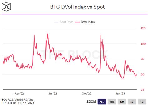 Bitcoin Volatility Expectations Remain Subdued Despite Hot US Inflation Figures – What This ...