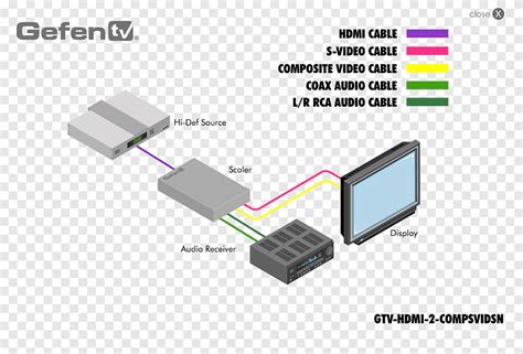 Wiring Diagram For Hdmi To Rca Connector Cabling Splitter Cat5 Tripp Cat5e Free Wiring Diagram ...