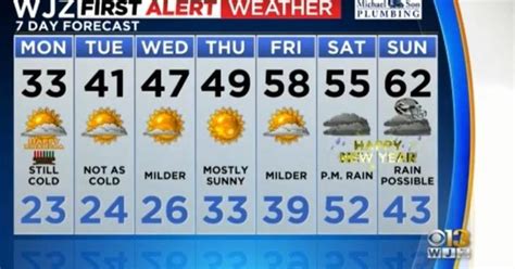 Marty Bass Weather Blog: Below average temps today, above average temps by weekend - CBS Baltimore