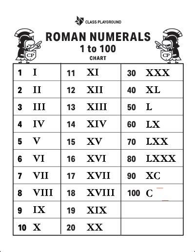 Roman Numbers