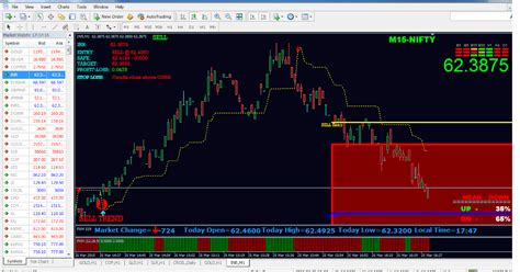 NSE LIVE MT4 MCX LIVE CHART AUTO BUY SELL SIGNALS SOFTWARE