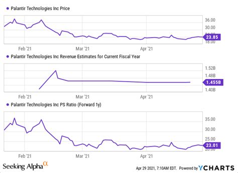 Palantir Stock: The Perfect Setup (NYSE:PLTR) | Seeking Alpha