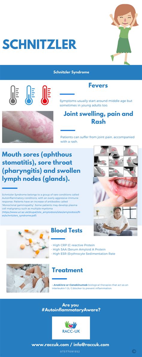 Schnitzler Syndrome | Autoinflammatory Conditions Charity - UK (RACC ...