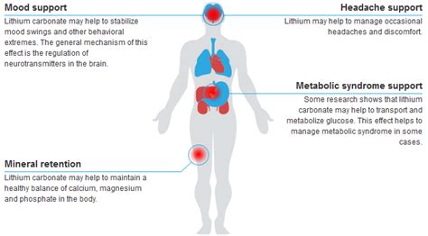 Lithium | Health Benefits and Uses of Lithium