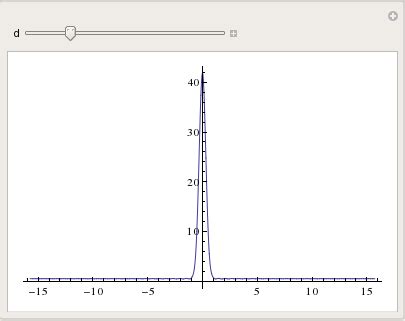 plotting - Plot Dirac Delta function - Mathematica Stack Exchange