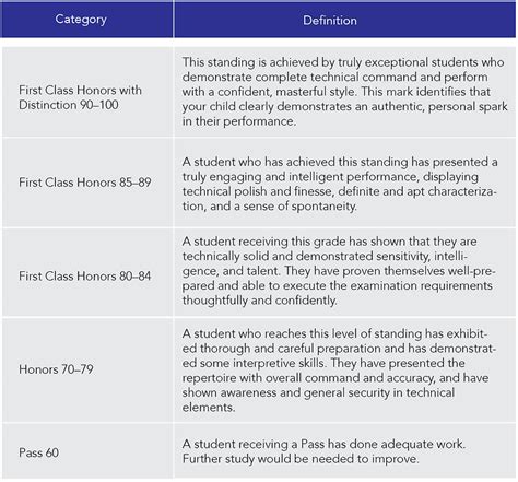 RCM (Canada) Exam information | Opus One Studio