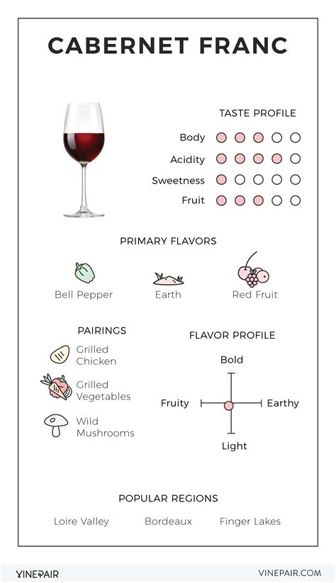 An Illustrated Guide to Cabernet Franc | VinePair