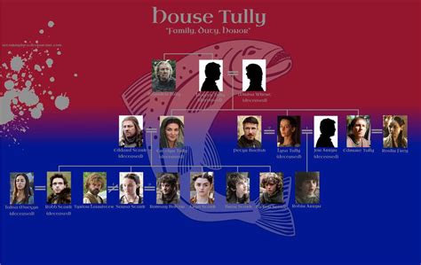 Hoster Tully Family Tree House arryn family tree house tully family treefor the game of thrones ...