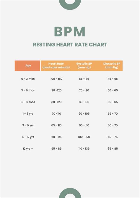 Pulse Rate Chart For Teenagers