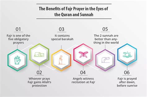 Benefits of Fajr Prayer - Namaz e Fajr Virtues & Importance in 2020 ...