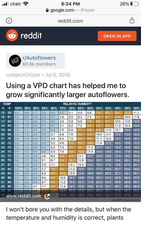 Grow Temperatures VPD Chart Question | 420 Magazine