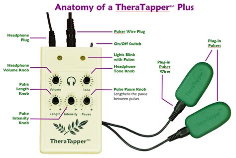 TheraTapper™ Plus - Tactile and Audio Bilateral Stimulation