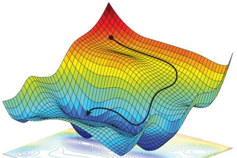 Convex optimization explained: Concepts & Examples - Analytics Yogi