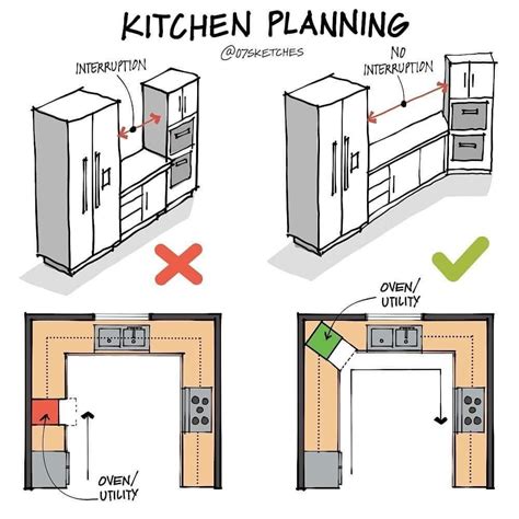 Pin by Morris Tiguan on Kitchen drawers | Architectural design house plans, House floor design ...