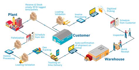 What Is Telemetry Data? Uses, Benefits, & Challenges | Estuary