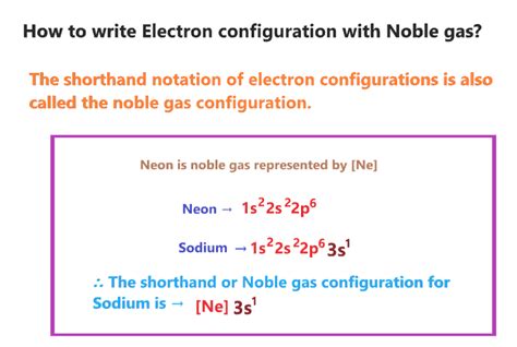 Abbreviated electron configuration calculator - [Noble gas]