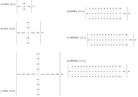 Structure of the quaternary ammonium cations used in the study: (a)... | Download Scientific Diagram