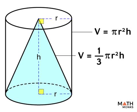 Découvrir 110+ imagen formule cône - fr.thptnganamst.edu.vn