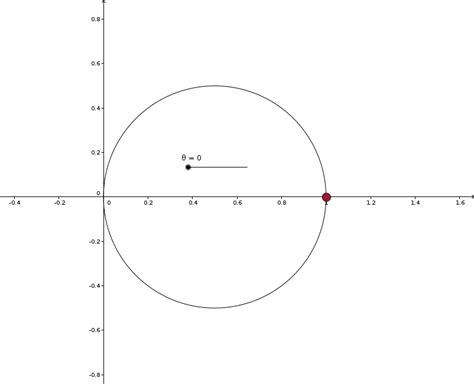 Skizze Bild: Sketch A Graph Of The Polar Equation R 2 Coso