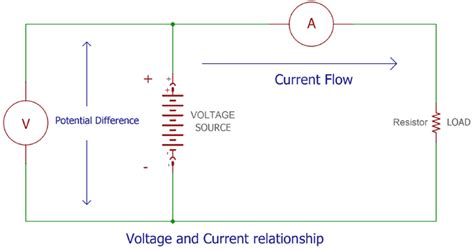 DC Circuit Theory: Voltage, Current, Resistance, Power & Ohms Law