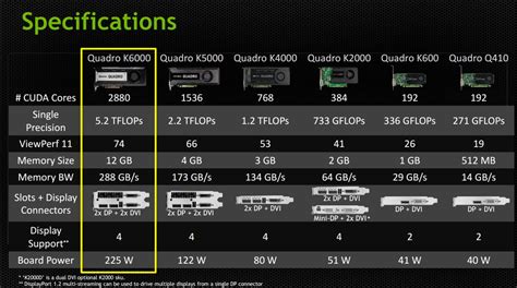 NVIDIA Launches Flagship Quadro K6000 Graphics Card For Visual ...