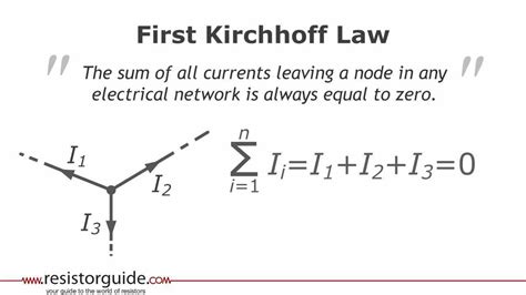 Kirchhoff's Law Chart