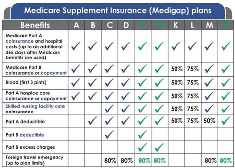 The Best Medicare Supplement? Plan F vs Plan G vs Plan N - askmedicaremike.com