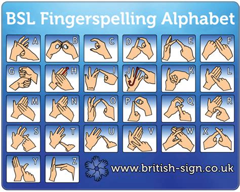 Fingerspelling Mousemat | Learn British Sign Language - BSL & Fingerspelling Info and ...