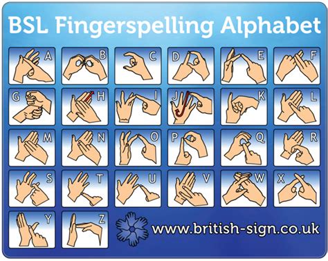 Fingerspelling Mousemat | Learn British Sign Language - BSL & Fingerspelling Info and ...