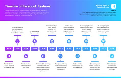 Facebook Profile Timeline Layout