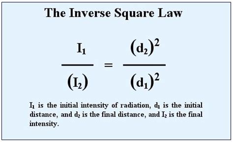 Inverse Square Law: Calculating Intensity at Different Distances ...