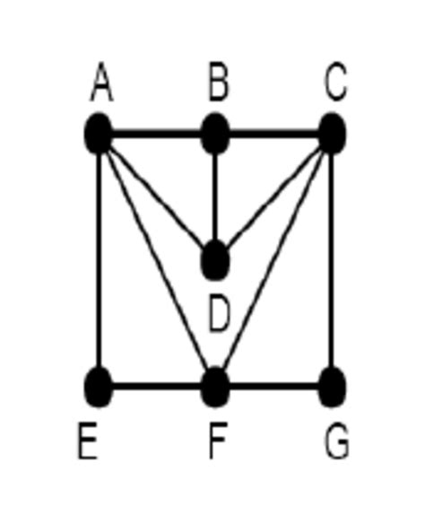 Hamilton Circuit would be AEFGCDBA. | Download Scientific Diagram