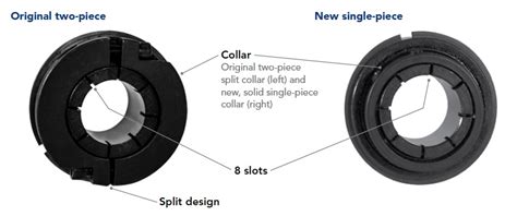 New collar for use in ER style ball bearings applications | Bearing Tips