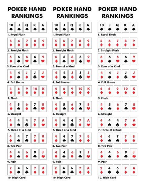 Cheat Sheet Poker Hand Ranking Printable Instant Digital - Etsy