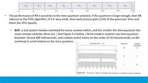 Scheduling algorithms