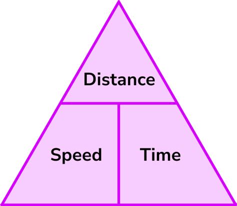 Speed Distance Time - GCSE Maths - Steps, Examples & Worksheet