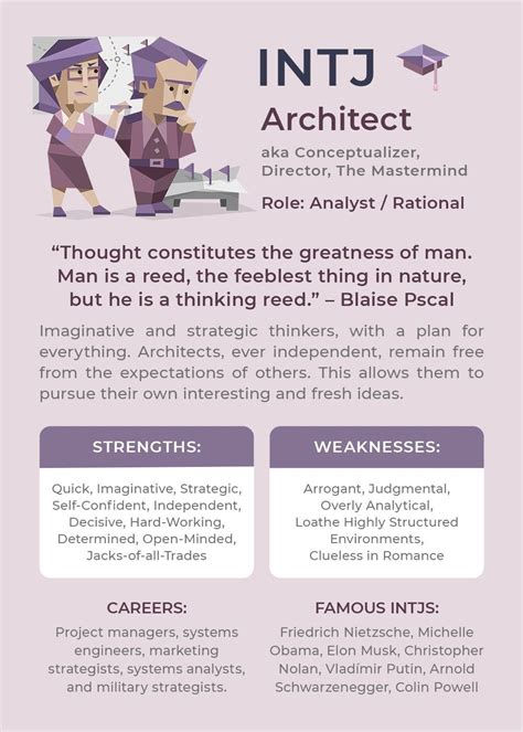 Unveiling the INTJ Personality Type — Architect: Unleashing Strengths, Relationships, and Career ...