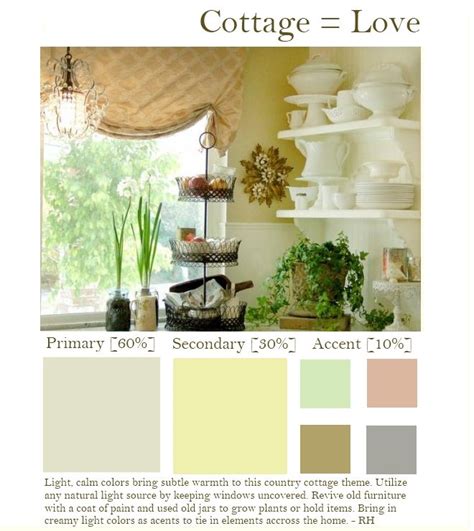 Here is my Country Cottage color palette. Depending on the space, primary and secondary ...