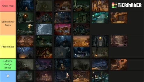 Dead by Daylight Maps (Up to 7.0.0/End Transmission) Tier List (Community Rankings) - TierMaker