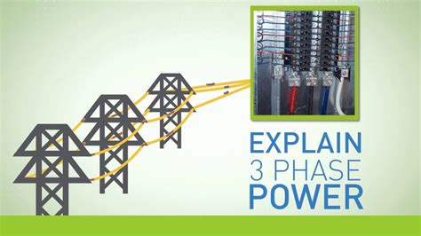 Three-Phase Power Explained | Power, Explained, Alternating current