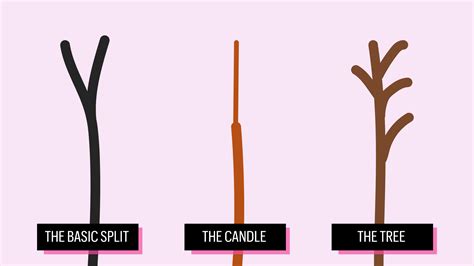 Different Types of Split Ends and What They Mean | Marie Claire