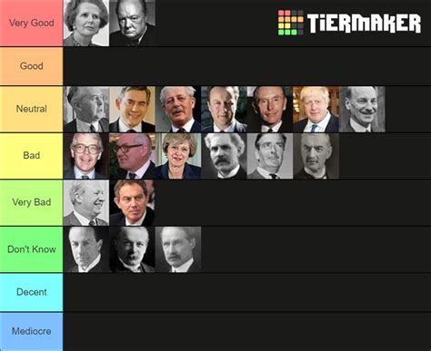 British Prime Ministers Tier List (Community Rankings) - TierMaker