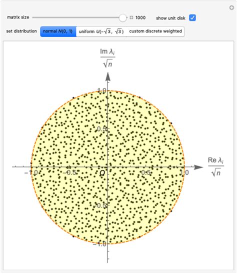 - Wolfram Demonstrations Project