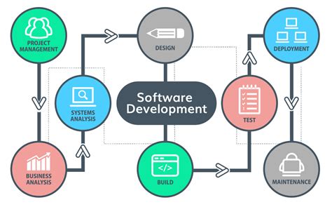 Industrial Automation Software Development