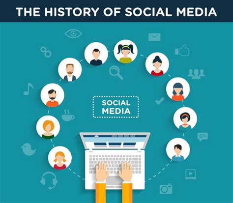 INFOGRAPHIC: Social Media: Then and Now | Technology for Publishing LLC