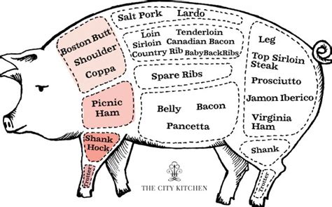 The City Kitchenette: Pig Butchering 101 — The City Kitchen