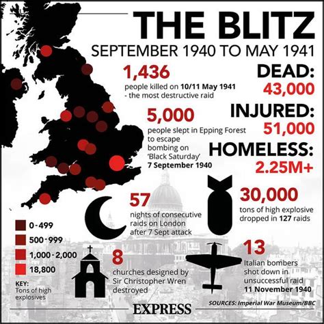 Battle of Britain: Hitler’s ‘peace or destruction’ threat to victorious ...