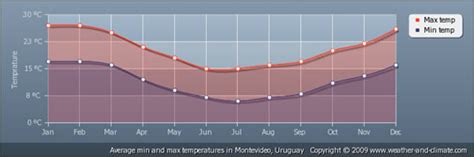 “Boisterous” Weather in Montevideo | The Beagle Project