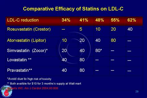 Statins Benefits | Cadi