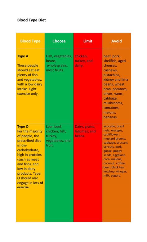 blood type diet exercise > OFF-61%